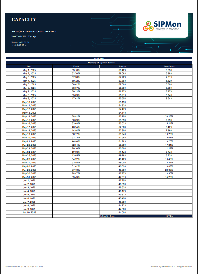 Steps to Create HostGroupCapacity Planning Linear Regression Memory Report